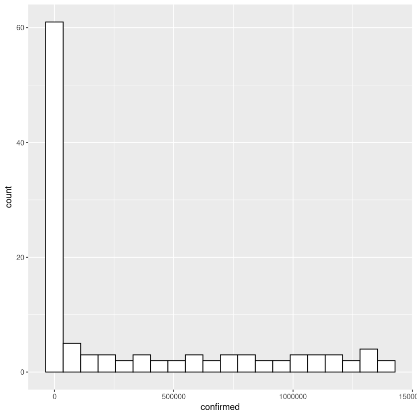 How To Plot Histogram In R