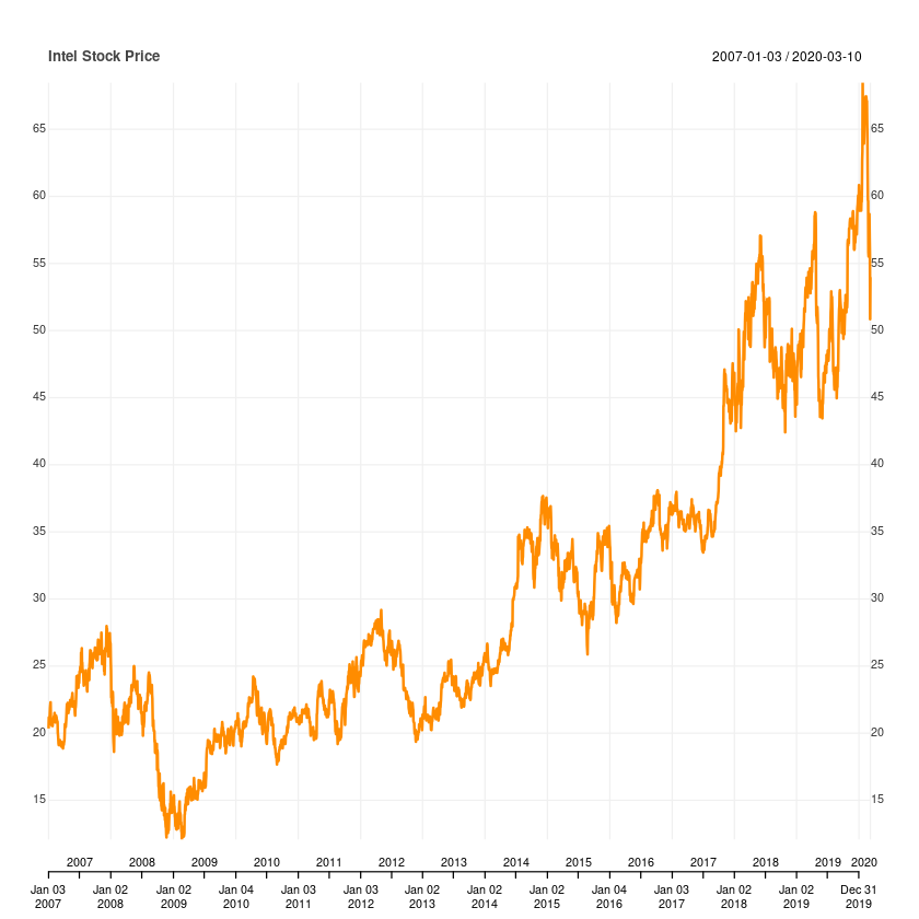 Time series Forecast of Yahoo Finance Data - UrBizEdge Limited