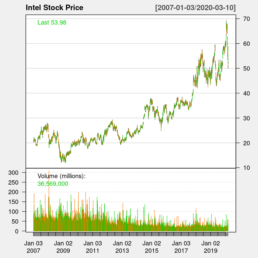 Time series Forecast of Yahoo Finance Data - UrBizEdge Limited